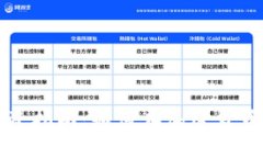 陈肖楠虚拟币投资指南：如何在加密货币市场中